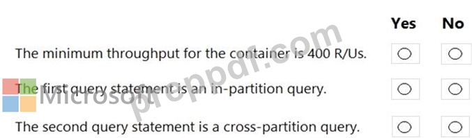 Free AZ-204 Sample Questions and 100% Cover Real Exam Questions ...