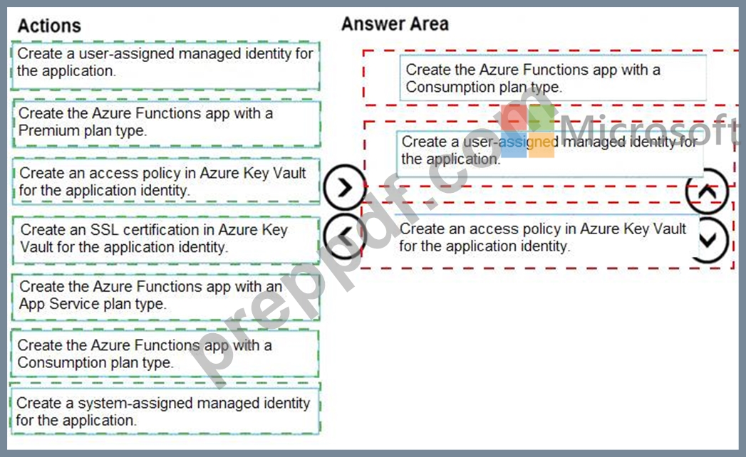 Free AZ-204 Sample Questions and 100% Cover Real Exam Questions ...